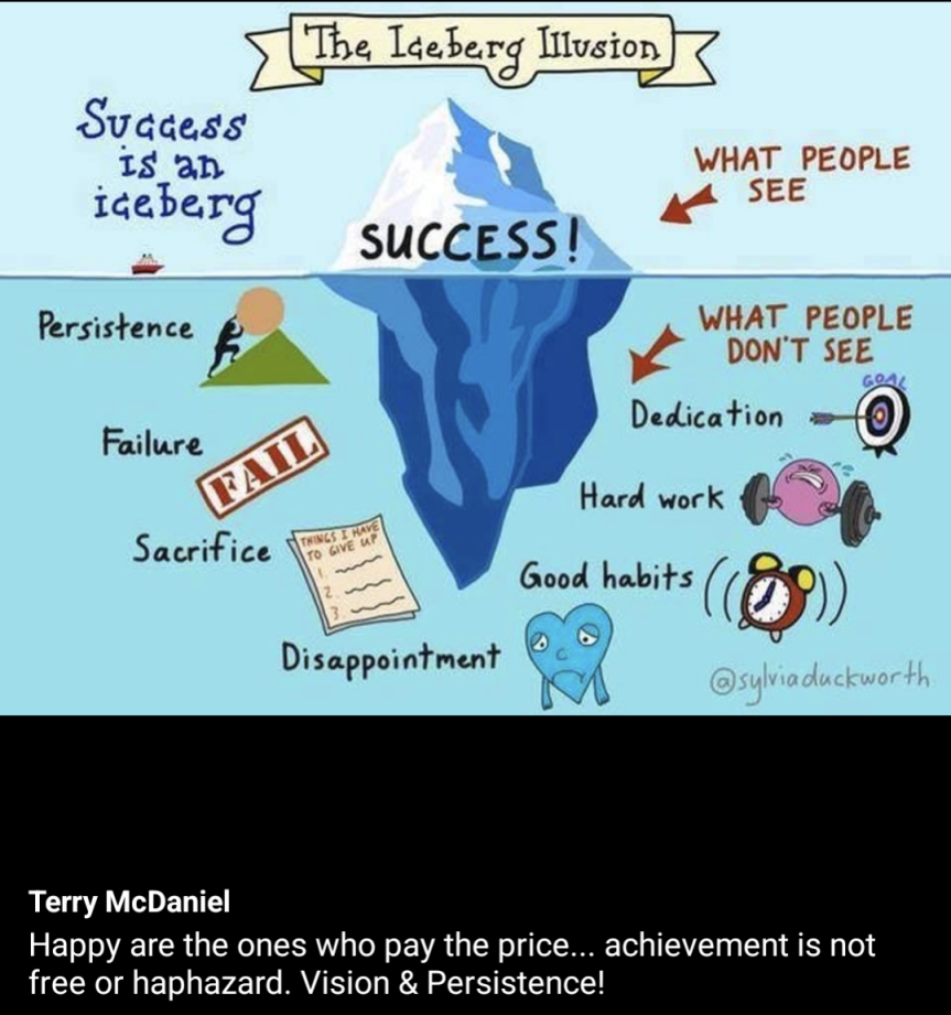 Illustration of the Iceberg Illusion concept depicting success as an iceberg, with the tip labeled 'SUCCESS!' and various elements like persistence, failure, sacrifice, dedication, and hard work listed below the waterline.